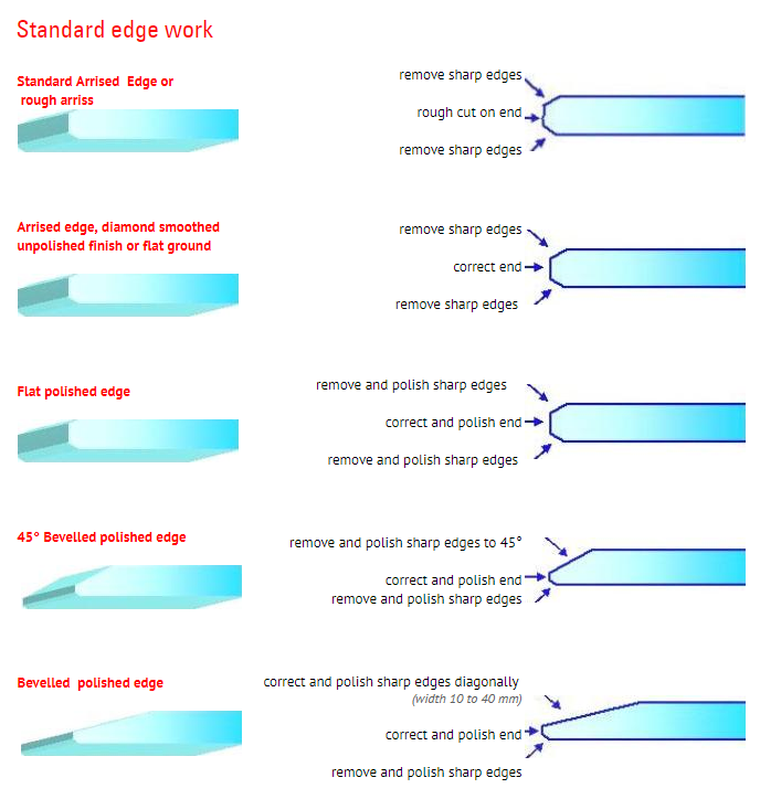 Standard-Edges-work-verresatine